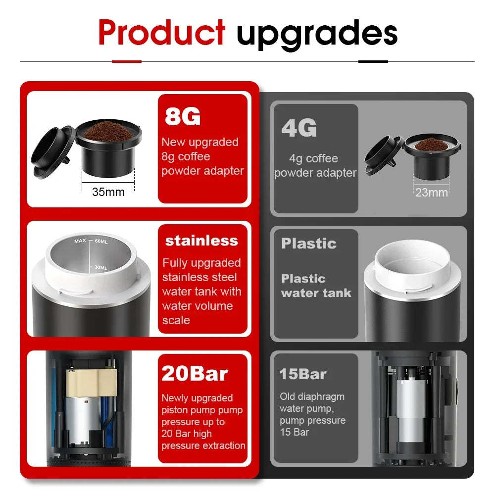 Portable Wireless Electric Espresso Coffee Maker for Car and Home - 3-in-1 Capsule and Powder Travel Solution